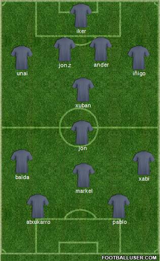 Champions League Team Formation 2012