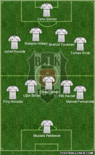 Besiktas JK Formation 2012