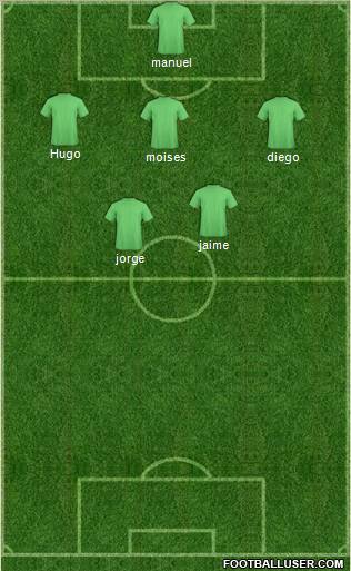 Champions League Team Formation 2012
