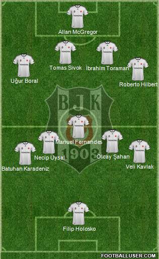 Besiktas JK Formation 2012