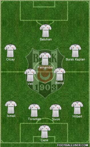 Besiktas JK Formation 2012