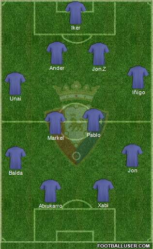 C. At. Osasuna Formation 2012