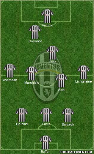 Juventus Formation 2012