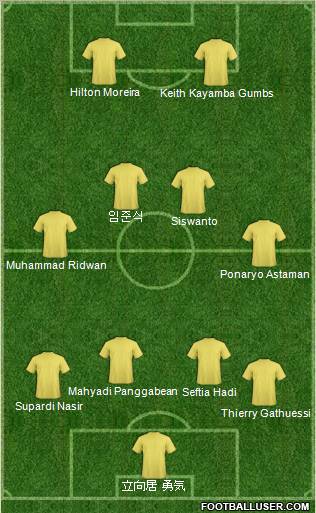 Dream Team Formation 2012