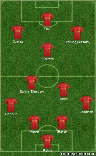 Liverpool Formation 2012
