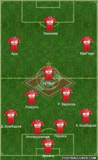 Spartak Moscow Formation 2012