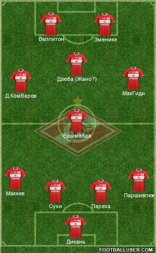 Spartak Moscow Formation 2012