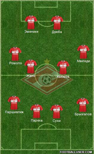 Spartak Moscow Formation 2012