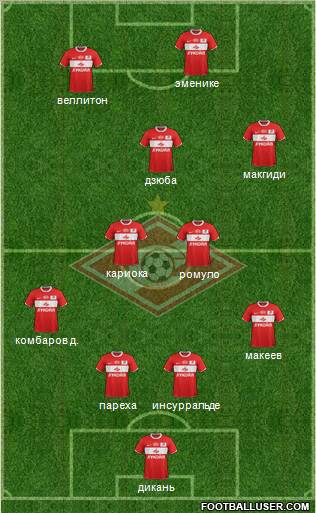 Spartak Moscow Formation 2012
