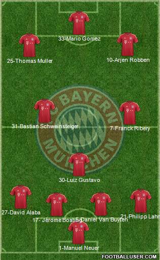 FC Bayern München Formation 2012