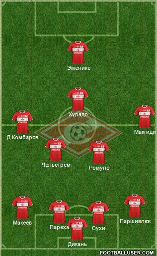 Spartak Moscow Formation 2012