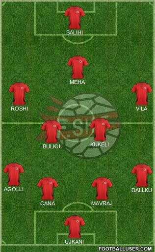 Albania Formation 2012