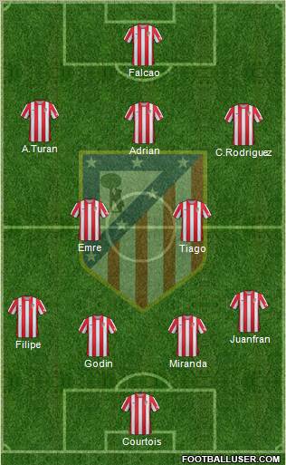 C. Atlético Madrid S.A.D. Formation 2012