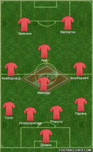 Spartak Moscow Formation 2012
