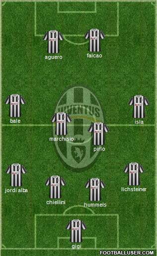 Juventus Formation 2012