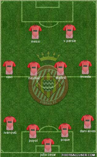 F.C. Girona football formation