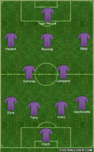 Dream Team Formation 2012