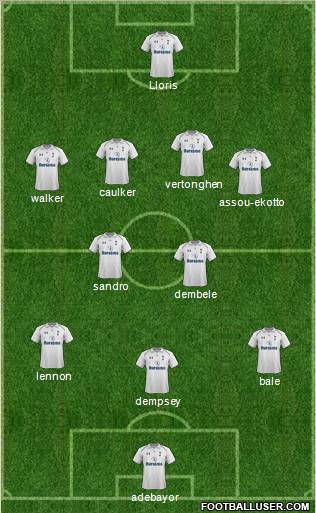 Tottenham Hotspur Formation 2012