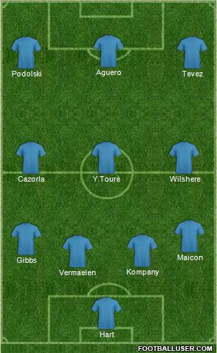 Dream Team Formation 2012