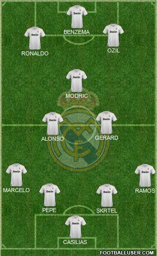 Real Madrid C.F. Formation 2012