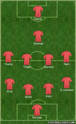 Dream Team Formation 2012