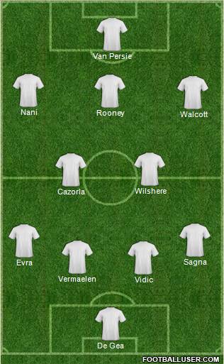 Dream Team Formation 2012