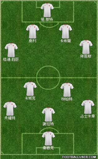 England Formation 2012