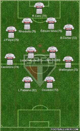 São Paulo FC Formation 2012