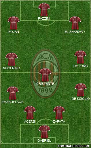 A.C. Milan Formation 2012