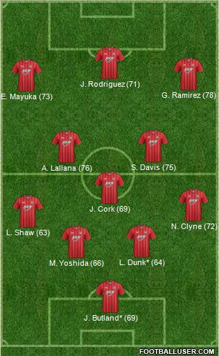Southampton Formation 2012