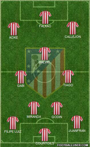 C. Atlético Madrid S.A.D. Formation 2012