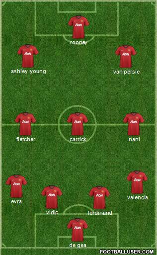 Manchester United Formation 2012