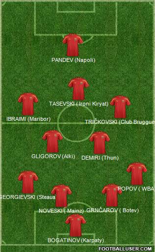 FYR Macedonia Formation 2012