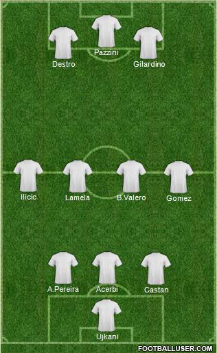 Dream Team Formation 2012
