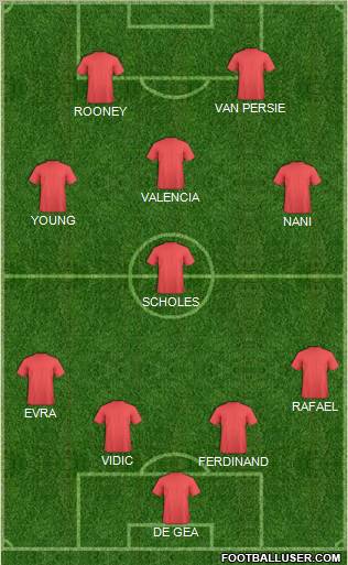Championship Manager Team Formation 2012