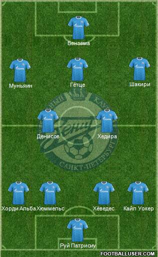 Zenit St. Petersburg Formation 2012