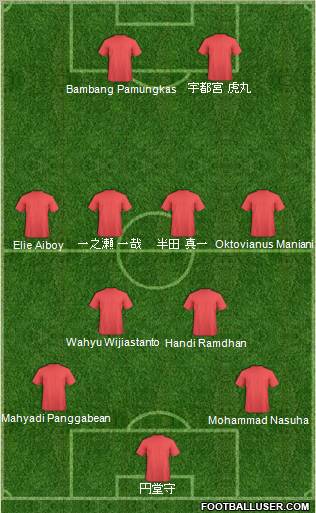 Dream Team Formation 2012