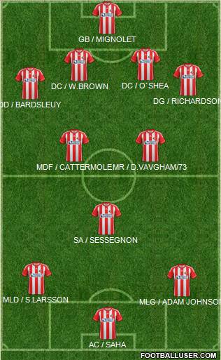 Sunderland Formation 2012