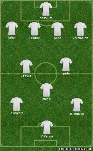 Dream Team Formation 2012