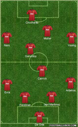 Manchester United Formation 2012