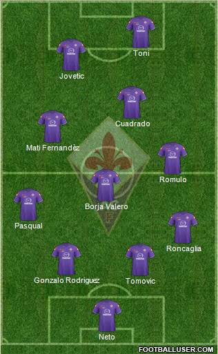 Fiorentina Formation 2012