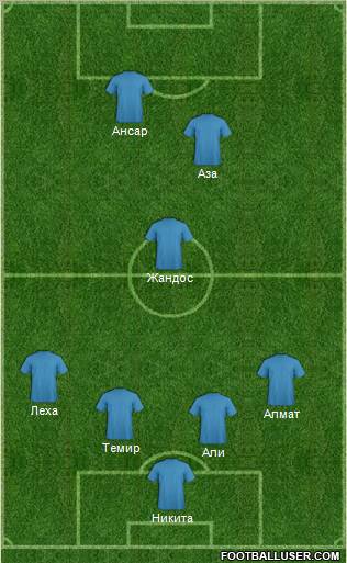 Fifa Team Formation 2012