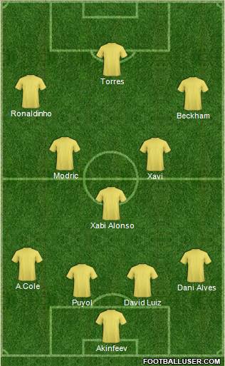 Dream Team Formation 2012
