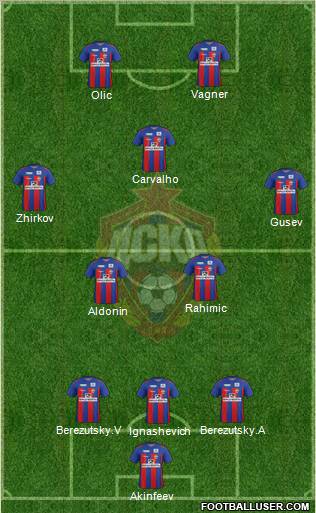 CSKA Moscow Formation 2012