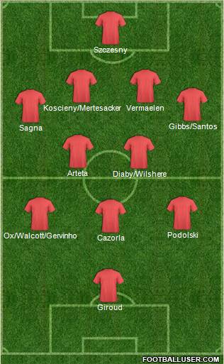 Champions League Team Formation 2012
