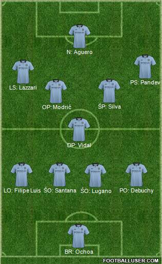 Manchester City Formation 2012