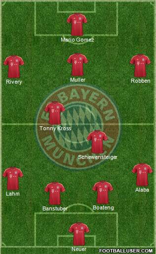 FC Bayern München Formation 2012