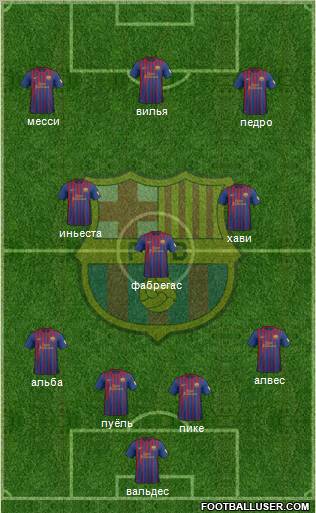 F.C. Barcelona Formation 2012