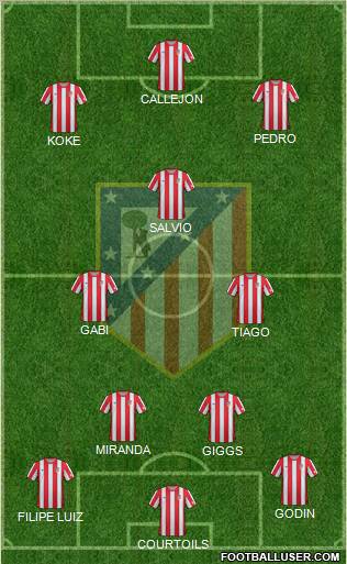 C. Atlético Madrid S.A.D. Formation 2012