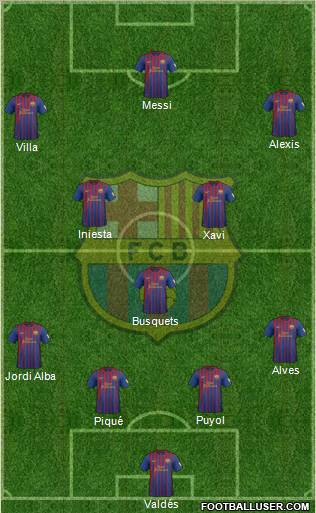 F.C. Barcelona Formation 2012